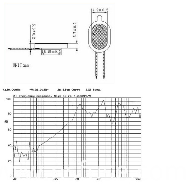 Fbf1812 Hot Sale Mylar Speaker 1watt Mylar Speaker 8 Ohm Mylar Speaker (FBELE)